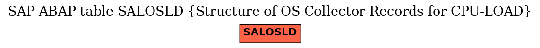 E-R Diagram for table SALOSLD (Structure of OS Collector Records for CPU-LOAD)