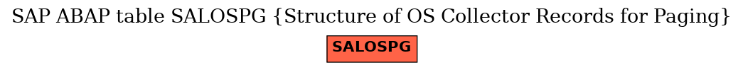 E-R Diagram for table SALOSPG (Structure of OS Collector Records for Paging)