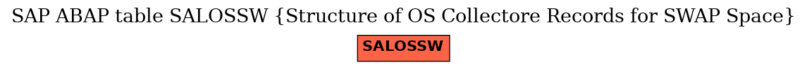 E-R Diagram for table SALOSSW (Structure of OS Collectore Records for SWAP Space)