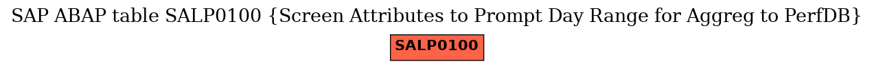 E-R Diagram for table SALP0100 (Screen Attributes to Prompt Day Range for Aggreg to PerfDB)