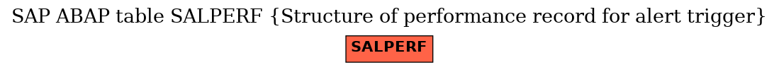 E-R Diagram for table SALPERF (Structure of performance record for alert trigger)