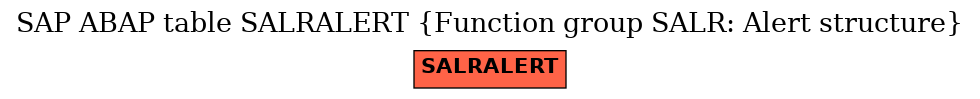 E-R Diagram for table SALRALERT (Function group SALR: Alert structure)