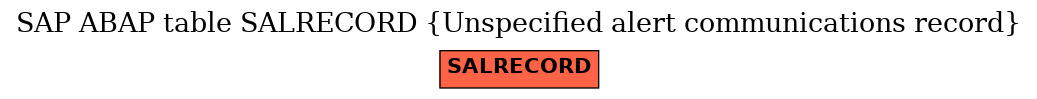 E-R Diagram for table SALRECORD (Unspecified alert communications record)