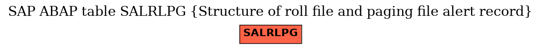 E-R Diagram for table SALRLPG (Structure of roll file and paging file alert record)