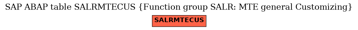 E-R Diagram for table SALRMTECUS (Function group SALR: MTE general Customizing)