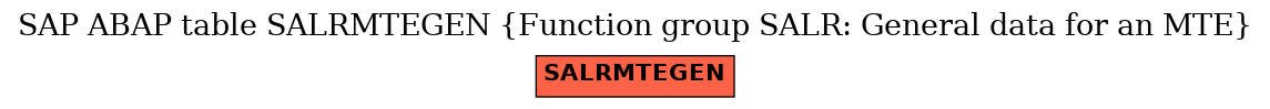 E-R Diagram for table SALRMTEGEN (Function group SALR: General data for an MTE)