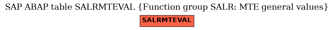 E-R Diagram for table SALRMTEVAL (Function group SALR: MTE general values)