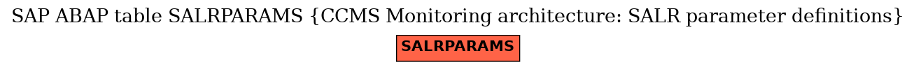 E-R Diagram for table SALRPARAMS (CCMS Monitoring architecture: SALR parameter definitions)