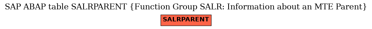 E-R Diagram for table SALRPARENT (Function Group SALR: Information about an MTE Parent)