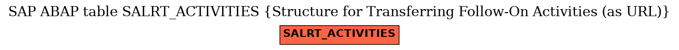 E-R Diagram for table SALRT_ACTIVITIES (Structure for Transferring Follow-On Activities (as URL))
