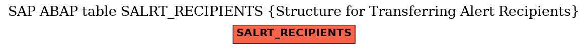 E-R Diagram for table SALRT_RECIPIENTS (Structure for Transferring Alert Recipients)