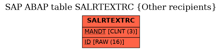 E-R Diagram for table SALRTEXTRC (Other recipients)