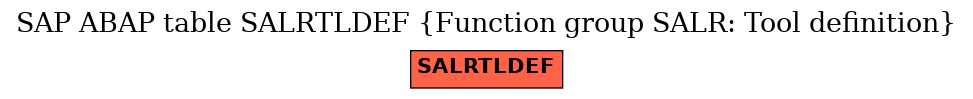 E-R Diagram for table SALRTLDEF (Function group SALR: Tool definition)