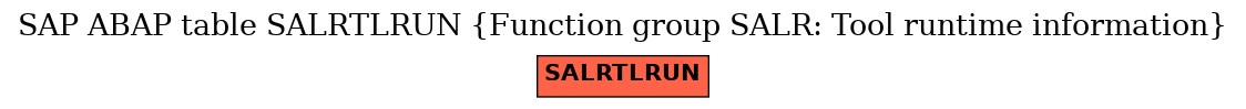 E-R Diagram for table SALRTLRUN (Function group SALR: Tool runtime information)