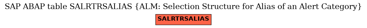E-R Diagram for table SALRTRSALIAS (ALM: Selection Structure for Alias of an Alert Category)