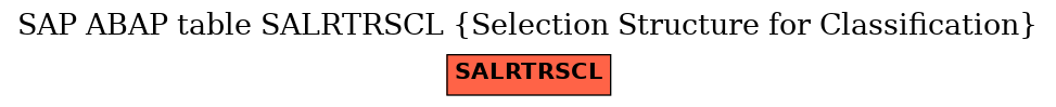 E-R Diagram for table SALRTRSCL (Selection Structure for Classification)