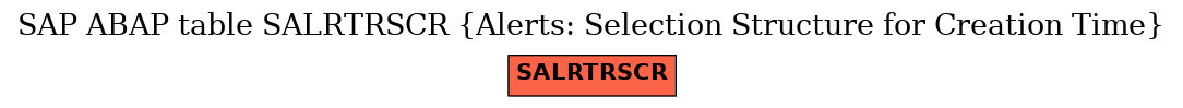 E-R Diagram for table SALRTRSCR (Alerts: Selection Structure for Creation Time)