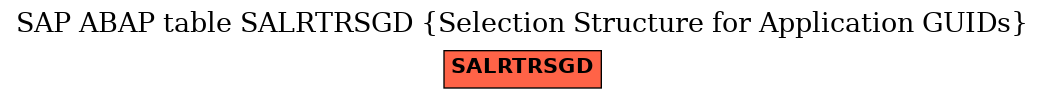 E-R Diagram for table SALRTRSGD (Selection Structure for Application GUIDs)