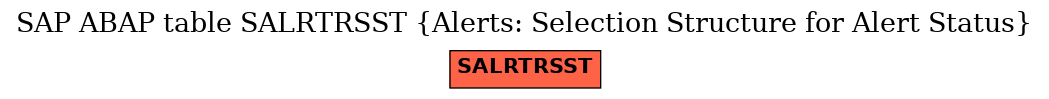 E-R Diagram for table SALRTRSST (Alerts: Selection Structure for Alert Status)