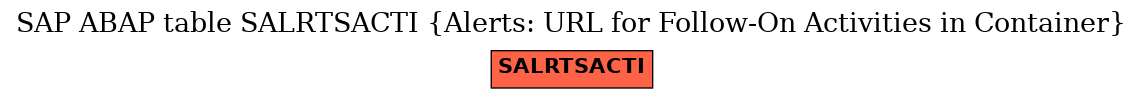 E-R Diagram for table SALRTSACTI (Alerts: URL for Follow-On Activities in Container)