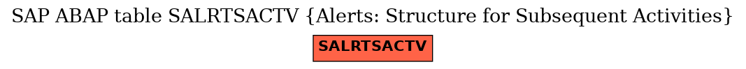 E-R Diagram for table SALRTSACTV (Alerts: Structure for Subsequent Activities)