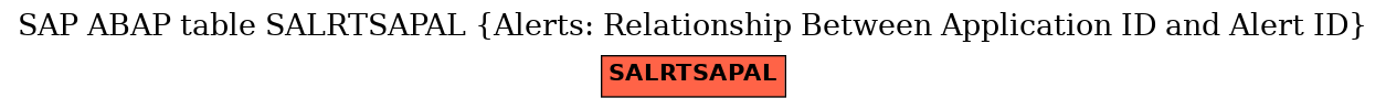 E-R Diagram for table SALRTSAPAL (Alerts: Relationship Between Application ID and Alert ID)