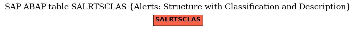 E-R Diagram for table SALRTSCLAS (Alerts: Structure with Classification and Description)