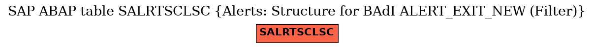 E-R Diagram for table SALRTSCLSC (Alerts: Structure for BAdI ALERT_EXIT_NEW (Filter))