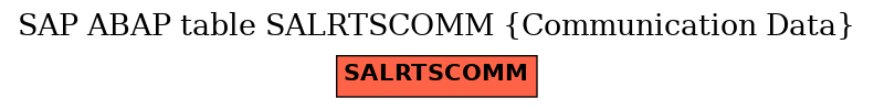 E-R Diagram for table SALRTSCOMM (Communication Data)