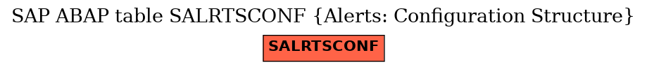 E-R Diagram for table SALRTSCONF (Alerts: Configuration Structure)