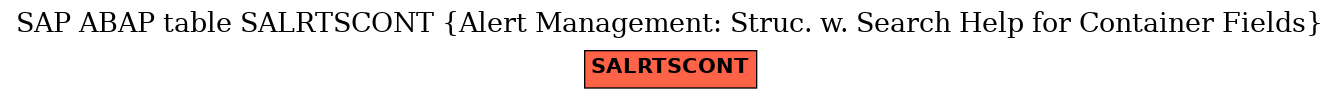 E-R Diagram for table SALRTSCONT (Alert Management: Struc. w. Search Help for Container Fields)