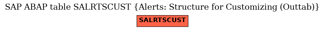 E-R Diagram for table SALRTSCUST (Alerts: Structure for Customizing (Outtab))
