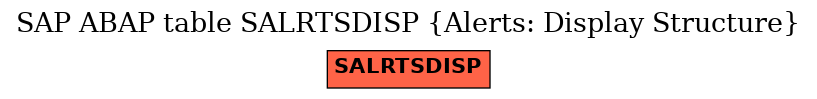 E-R Diagram for table SALRTSDISP (Alerts: Display Structure)