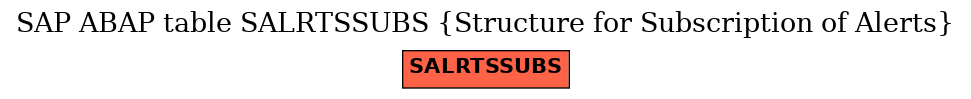 E-R Diagram for table SALRTSSUBS (Structure for Subscription of Alerts)