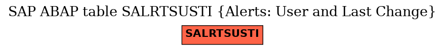 E-R Diagram for table SALRTSUSTI (Alerts: User and Last Change)