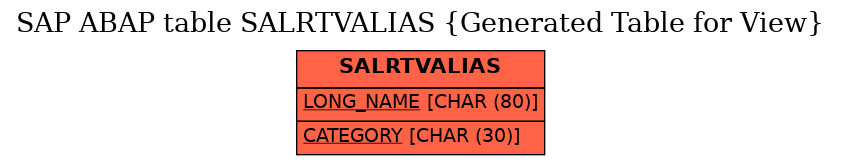 E-R Diagram for table SALRTVALIAS (Generated Table for View)