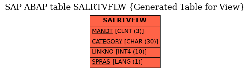 E-R Diagram for table SALRTVFLW (Generated Table for View)