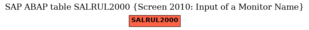 E-R Diagram for table SALRUL2000 (Screen 2010: Input of a Monitor Name)