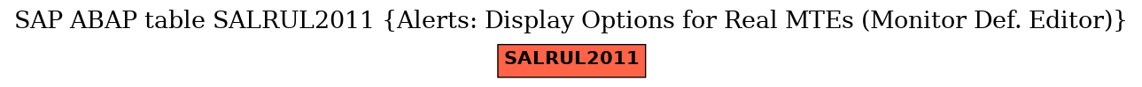 E-R Diagram for table SALRUL2011 (Alerts: Display Options for Real MTEs (Monitor Def. Editor))