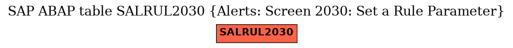 E-R Diagram for table SALRUL2030 (Alerts: Screen 2030: Set a Rule Parameter)