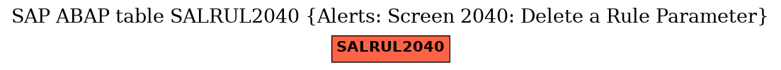 E-R Diagram for table SALRUL2040 (Alerts: Screen 2040: Delete a Rule Parameter)