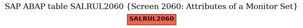 E-R Diagram for table SALRUL2060 (Screen 2060: Attributes of a Monitor Set)