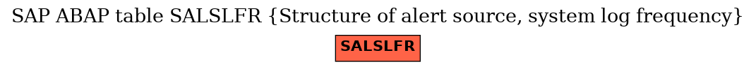 E-R Diagram for table SALSLFR (Structure of alert source, system log frequency)