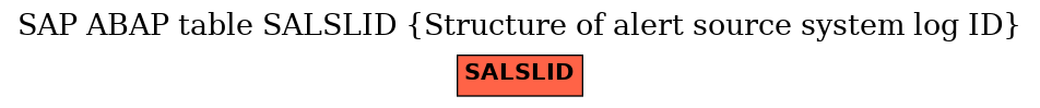 E-R Diagram for table SALSLID (Structure of alert source system log ID)