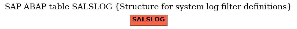 E-R Diagram for table SALSLOG (Structure for system log filter definitions)