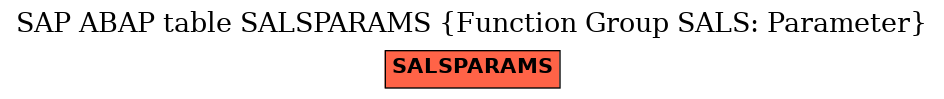 E-R Diagram for table SALSPARAMS (Function Group SALS: Parameter)