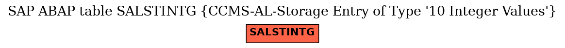 E-R Diagram for table SALSTINTG (CCMS-AL-Storage Entry of Type '10 Integer Values')