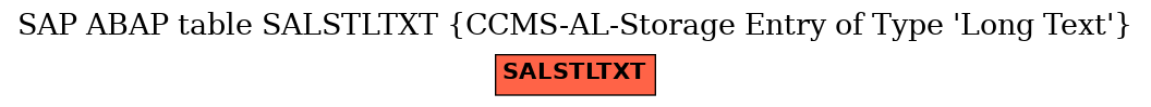 E-R Diagram for table SALSTLTXT (CCMS-AL-Storage Entry of Type 'Long Text')