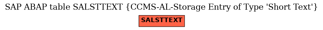 E-R Diagram for table SALSTTEXT (CCMS-AL-Storage Entry of Type 'Short Text')