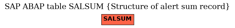 E-R Diagram for table SALSUM (Structure of alert sum record)